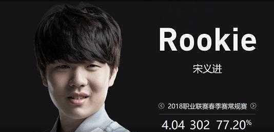 knight ：想在这次大赛中遇到Faker，想为复仇去年的世界赛之仇